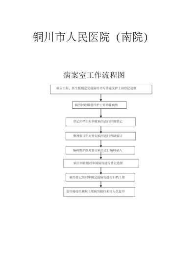 病案室工作流程图