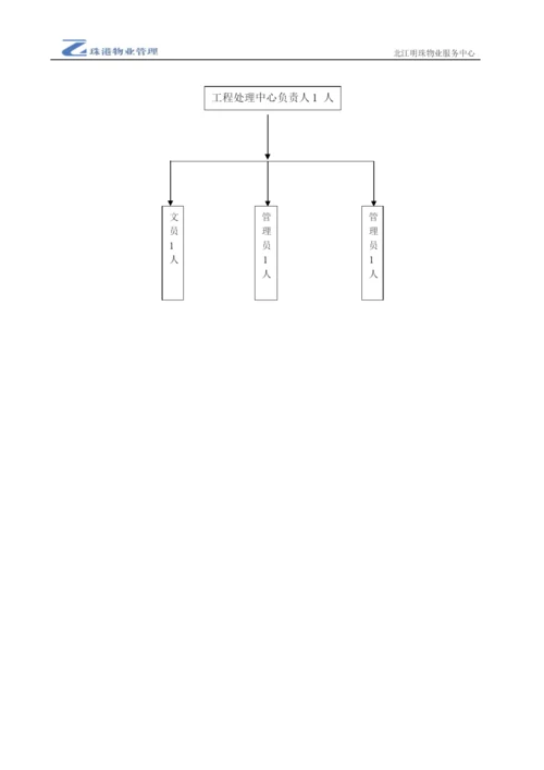 工程处理中心返修管理方案(草稿版).docx