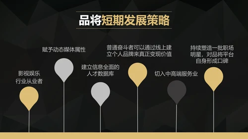 互联网APP融资路演创业计划书PPT模板