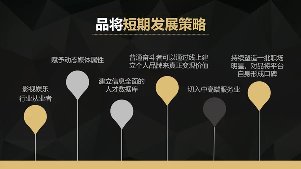 互联网APP融资路演创业计划书PPT模板