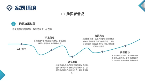 蓝色商务形状闭环营销PPT课件