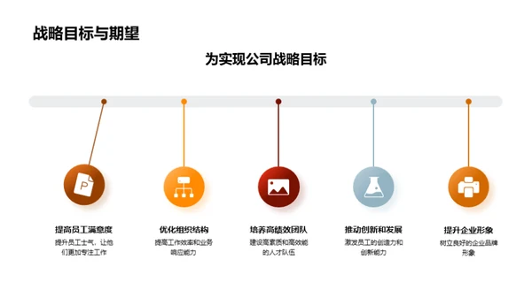 人力资源驱动发展