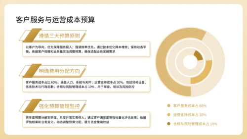 黄色商务风基金公司年度财务预算分配规划PPT
