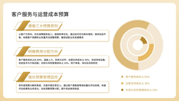 黄色商务风基金公司年度财务预算分配规划PPT