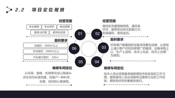 数字化全球信息科技项目计划书PPT模板