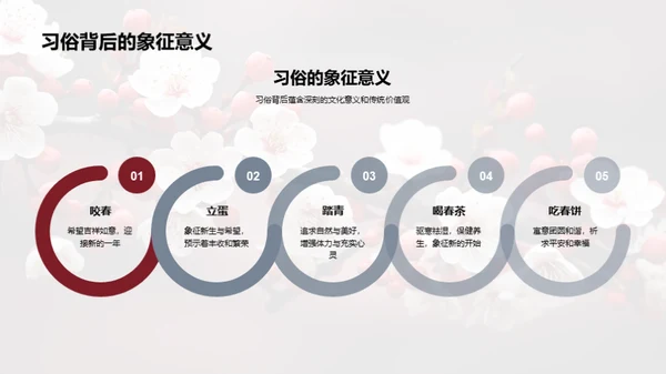 揭秘立春文化