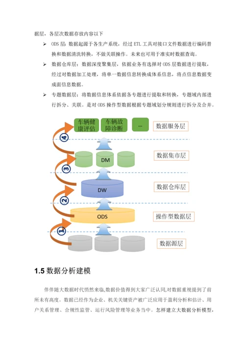 数据仓库建设专项方案.docx