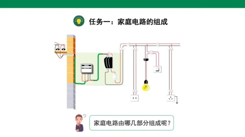 【大单元教学】19.1精品课件：家庭电路