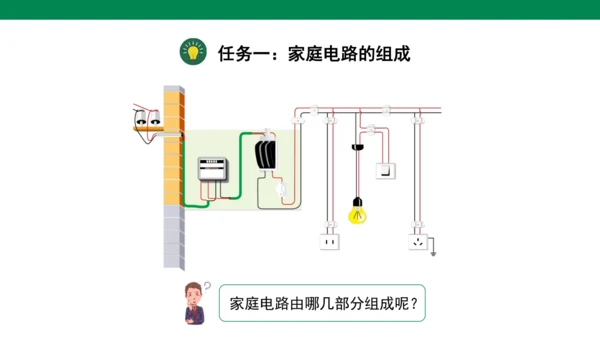 【大单元教学】19.1精品课件：家庭电路