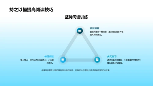 打造阅读新技能