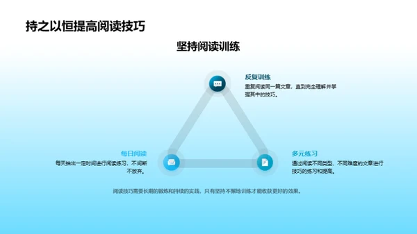 打造阅读新技能