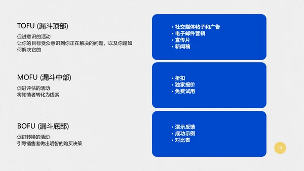 商业计划书商务金融通用PPT模板