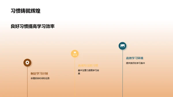 行为习惯助力学习