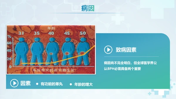 前列腺增生术后康复护理PPT模板