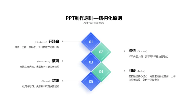 简约风并列关系5项PPT图文页