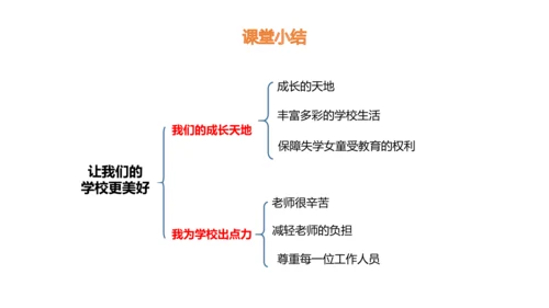 6 让我们的学校更美好 课件（共32张PPT）
