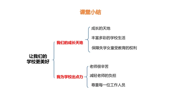 6 让我们的学校更美好 课件（共32张PPT）