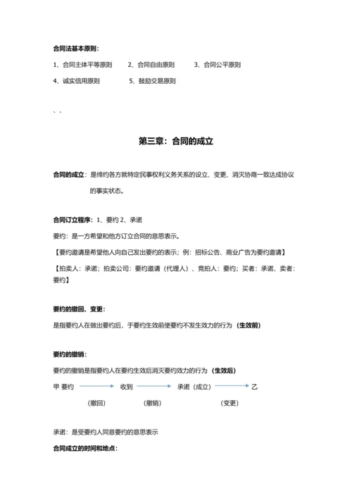 自考合同法复习资料.docx