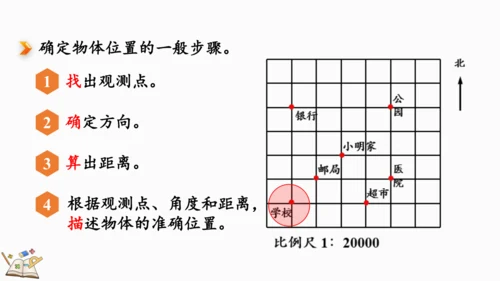 6.2.6 图形与位置 课件(共18张PPT)人教版数学六年级下册