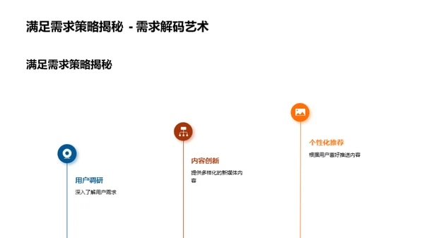 新媒体时代赋能