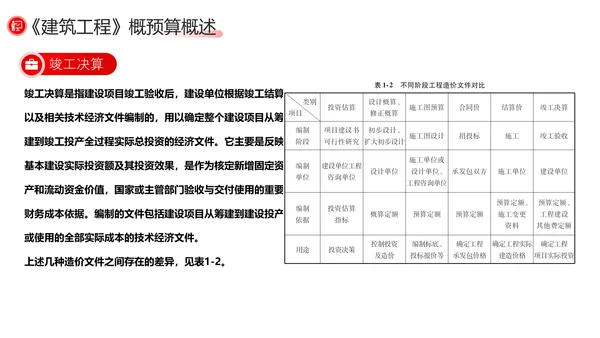 建筑工程预算概述，红色党政风PPT模板