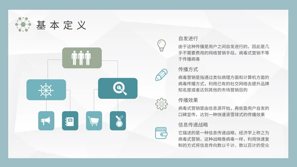 病毒式网络营销推广案例PPT模板