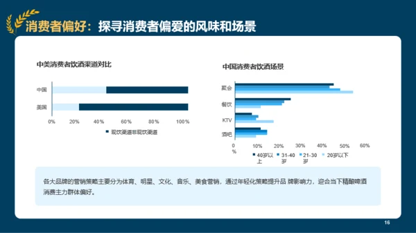 2022年精酿啤酒行业研究报告