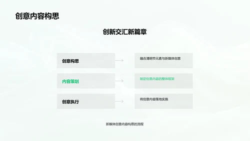 清明与新媒体整合