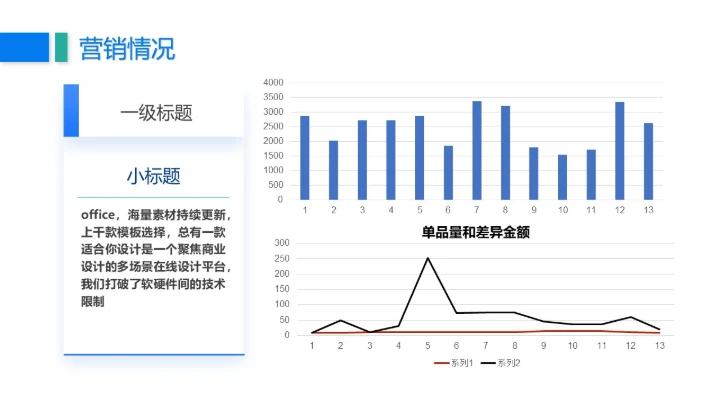 建设集团公司年终工作总结通用PPT模板