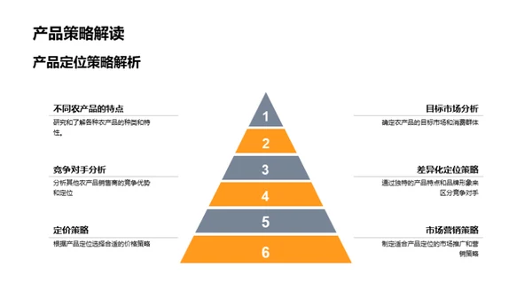 农产品电商销售全解