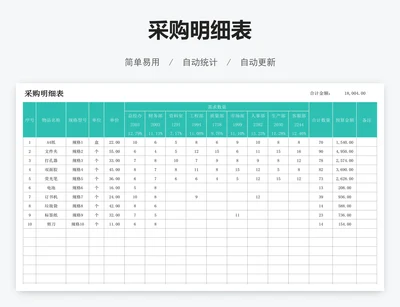 采购明细表