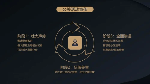 高端融资产品PPT计划书