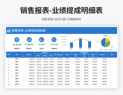 销售报表-业绩提成明细表
