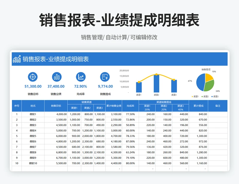销售报表-业绩提成明细表