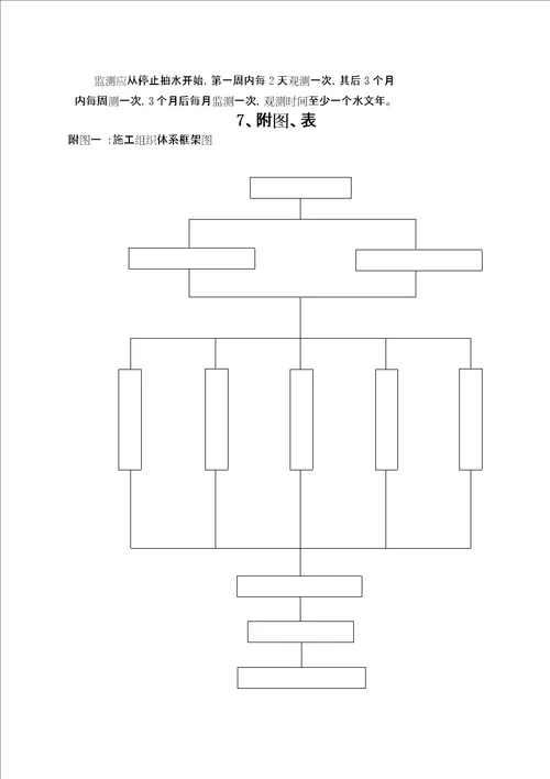 抗浮锚杆施工方案作业方案