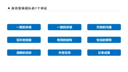 企业营销组织管理与团队建设培训PPT模板