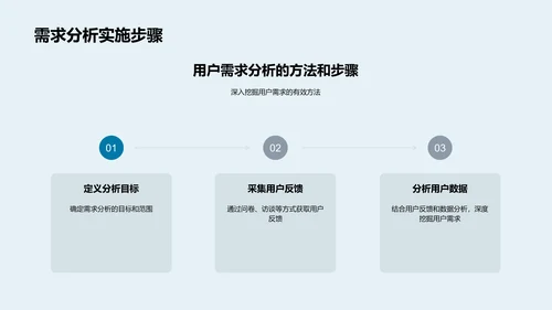 金融电商用户分析PPT模板