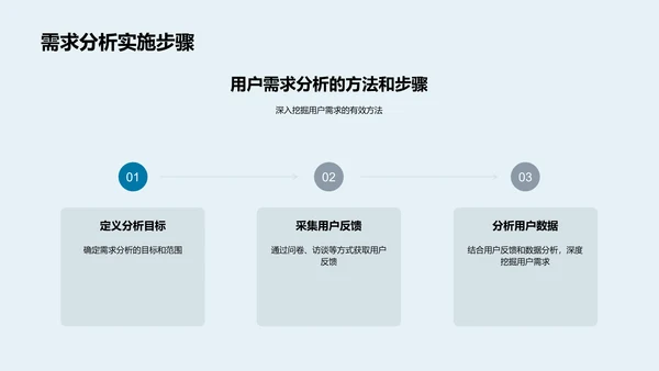 金融电商用户分析PPT模板