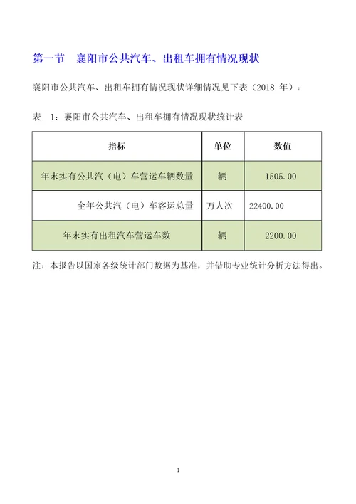 盘锦市公共汽车出租车拥有情况3年数据分析报告2019版
