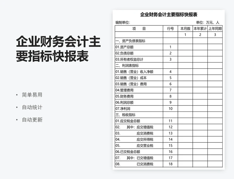 企业财务会计主要指标快报表