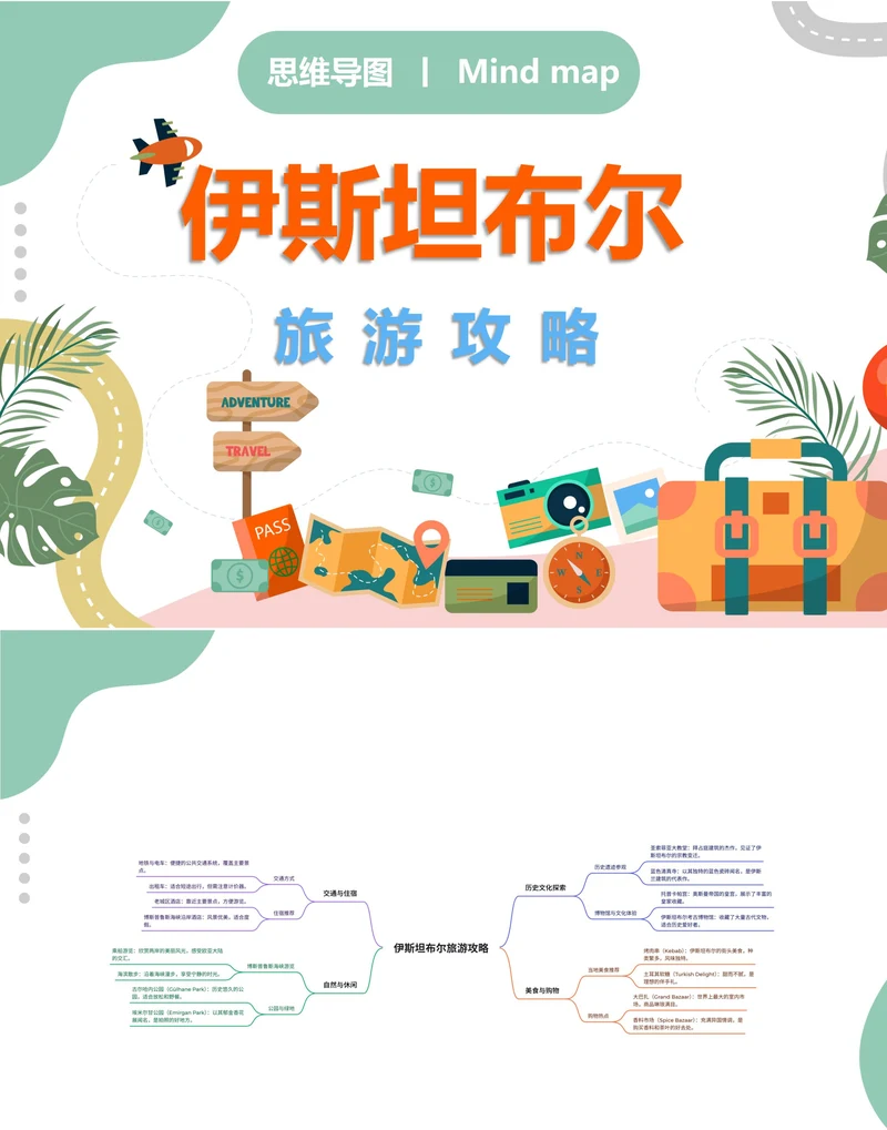 伊斯坦布尔旅游攻略思维导图