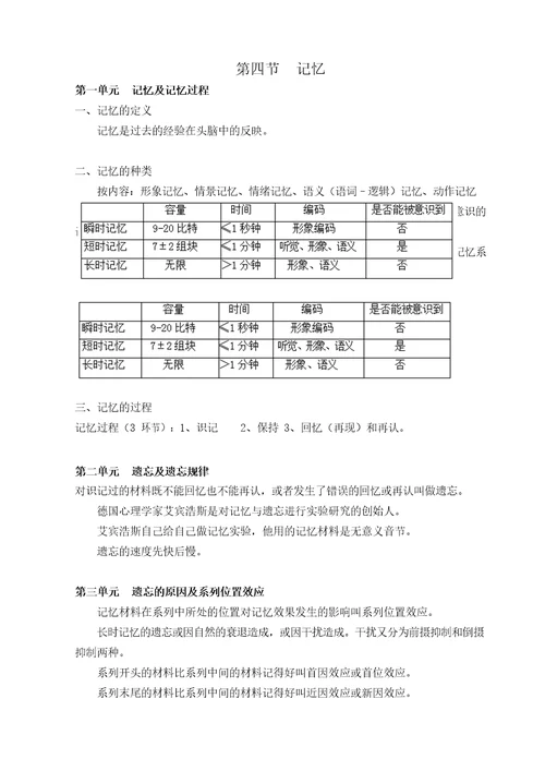 基础心理学知识点