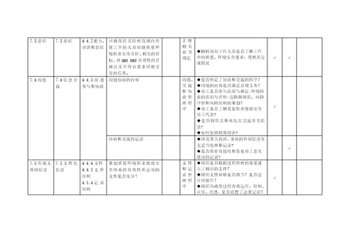 质量、环境、职业健康安全管理体系审核通用检查表共21页