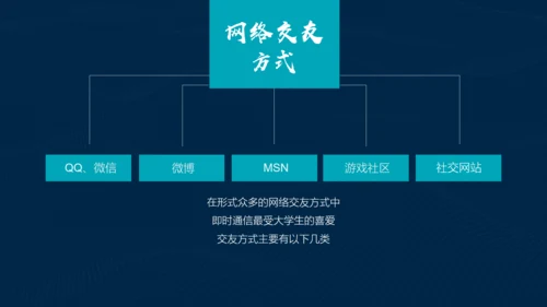 互联网网络安全讲座PPT模板