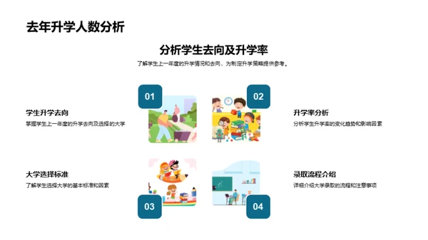 智谋升学全攻略