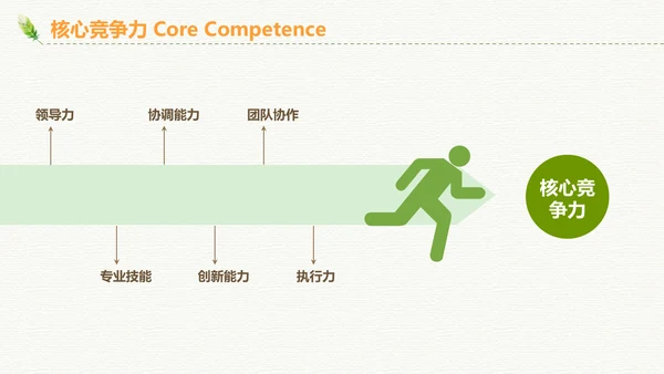 绿色清新招聘简历通用PPT模板