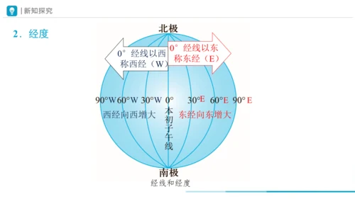 1.1地球与地球仪（第2课时课件31张）-人教版（2024）地理七年级上册