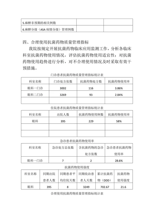 2018年医疗质量和安全监测指标汇总及分析
