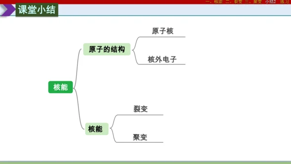 22.1 能源22.2核能 (共30张PPT) -2023-2024学年九年级物理全一册同步高效助教