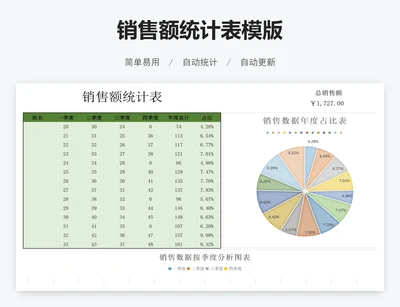 销售额统计表模版